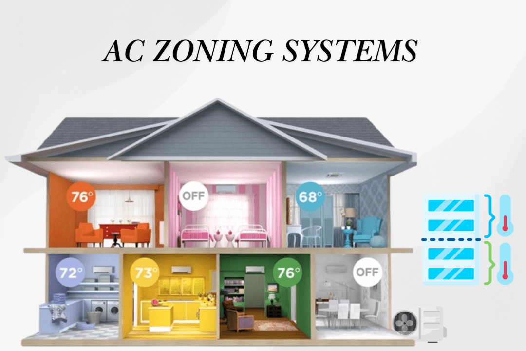AC Zoning Systems AC Zoning Systems