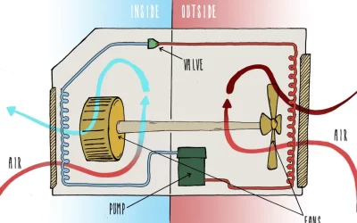 How Do Window Air Conditioning Units Work?