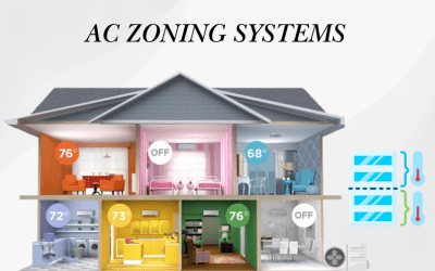 AC Zoning Systems: Tailored Climate Control for Every Room