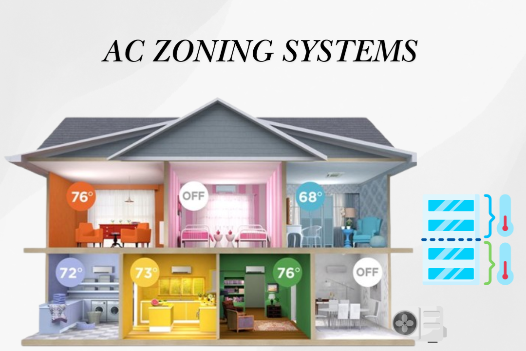 AC Zoning Systems