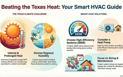 The Ultimate Guide to HVAC Repair, Installation, Replacement, and Preventive Maintenance in Texas